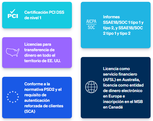 Certificaciones